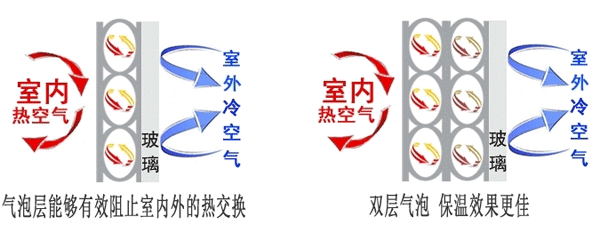yantaiqi泡保温膜室内外对bitu
